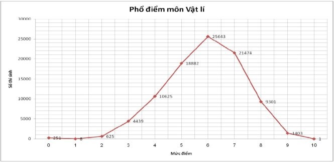 91,58% thi sinh ca nuoc tot nghiep THPT-Hinh-8